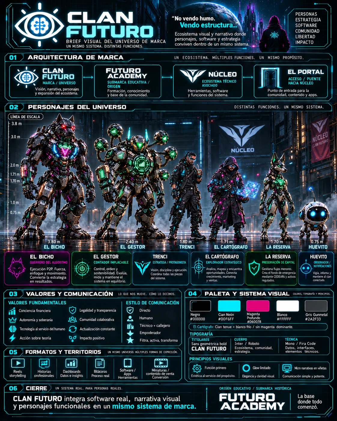 Universo visual de Clan Futuro